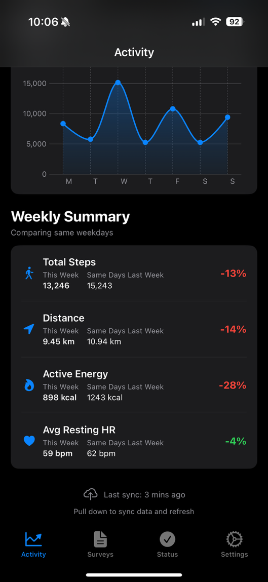 Activity Tab - Weekly Summary