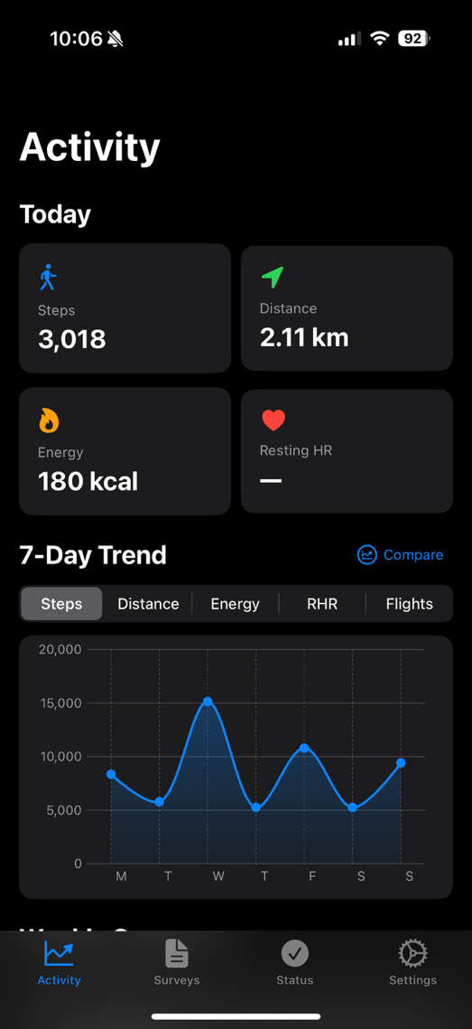 Activity Tab - Trends